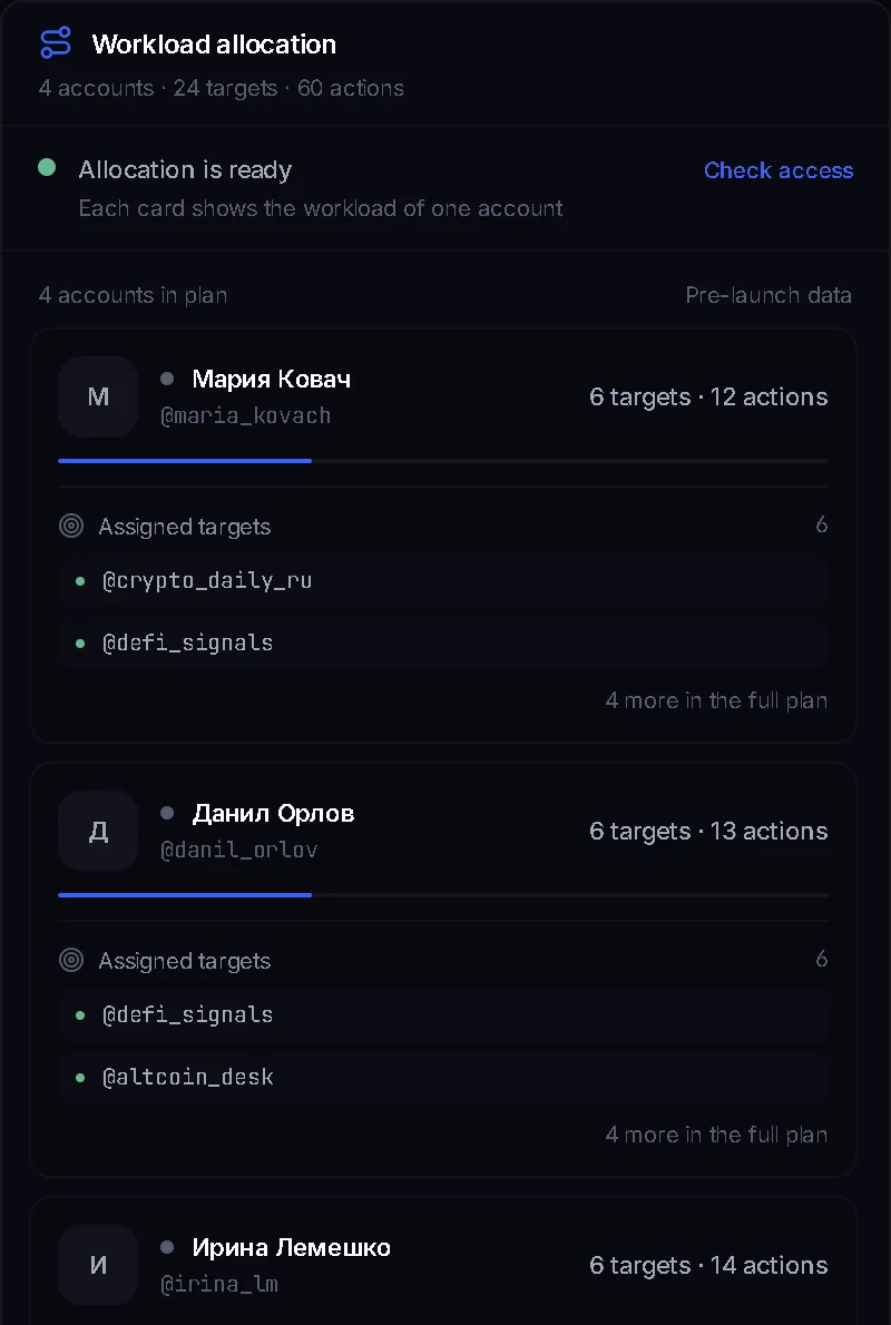 The AI chat workload allocation