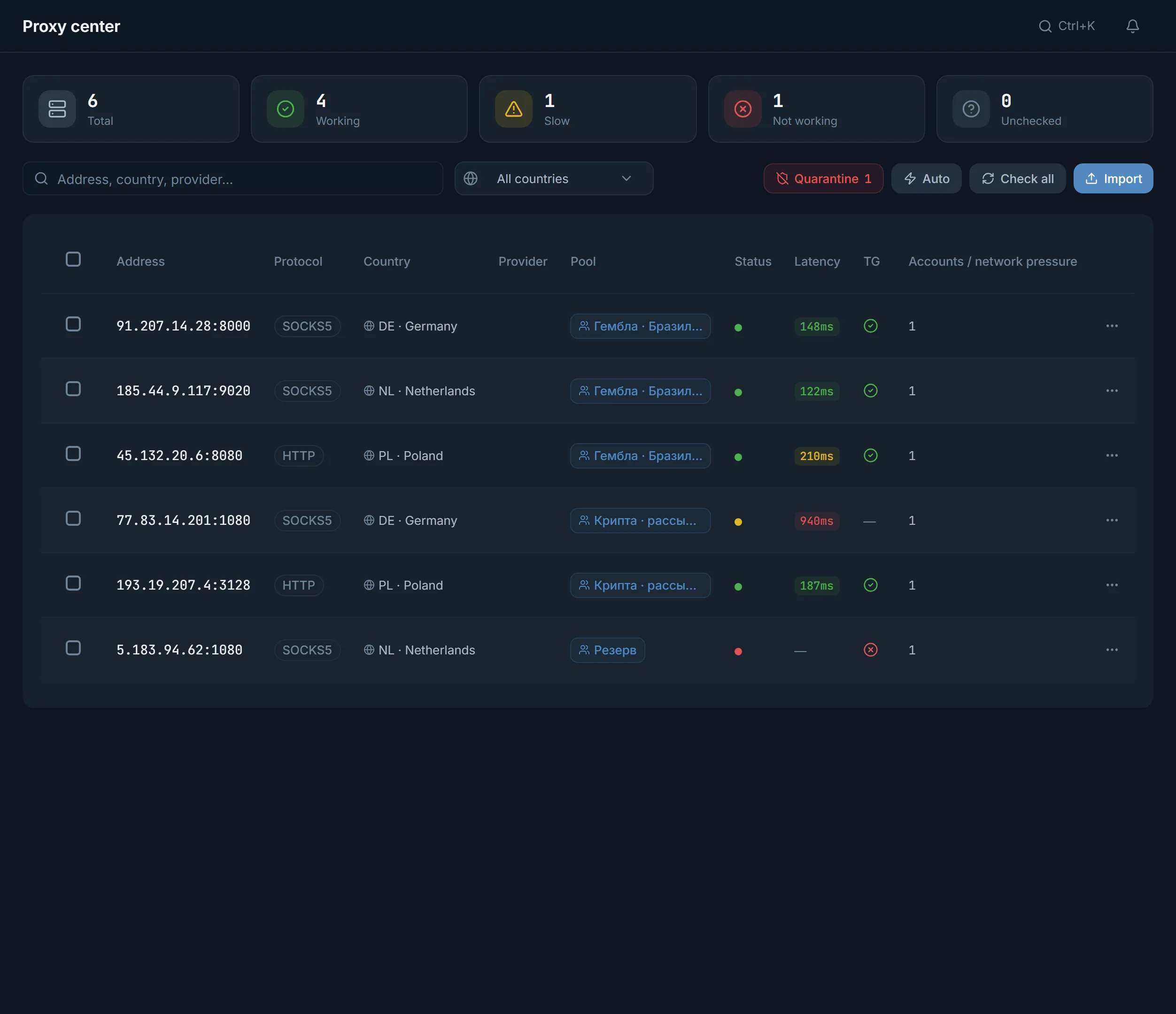 Proxy center screen