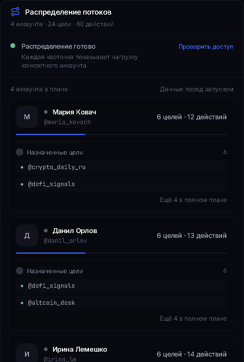 Распределение потоков нейрочата