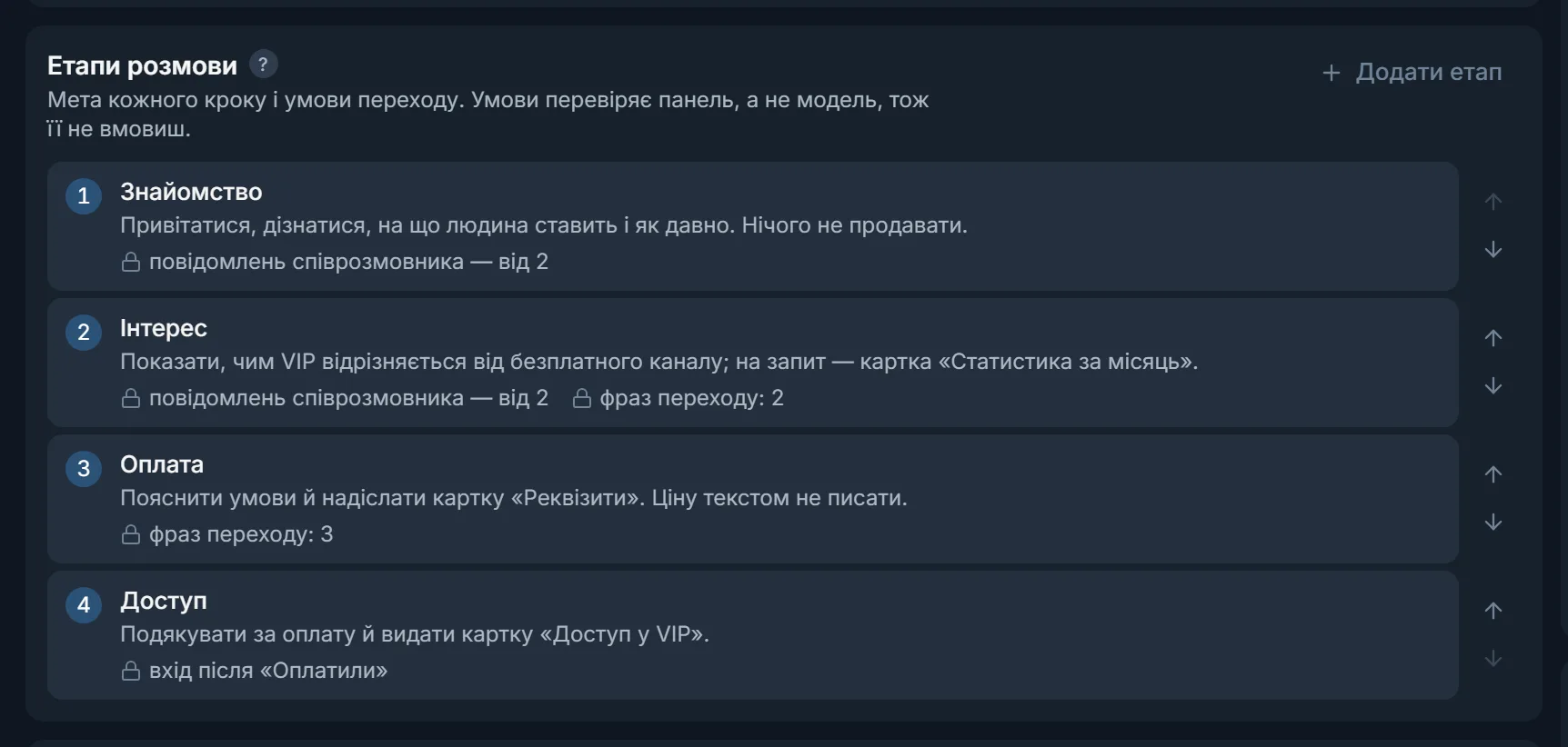 Етапи розмови в Діалогах TeleTraff