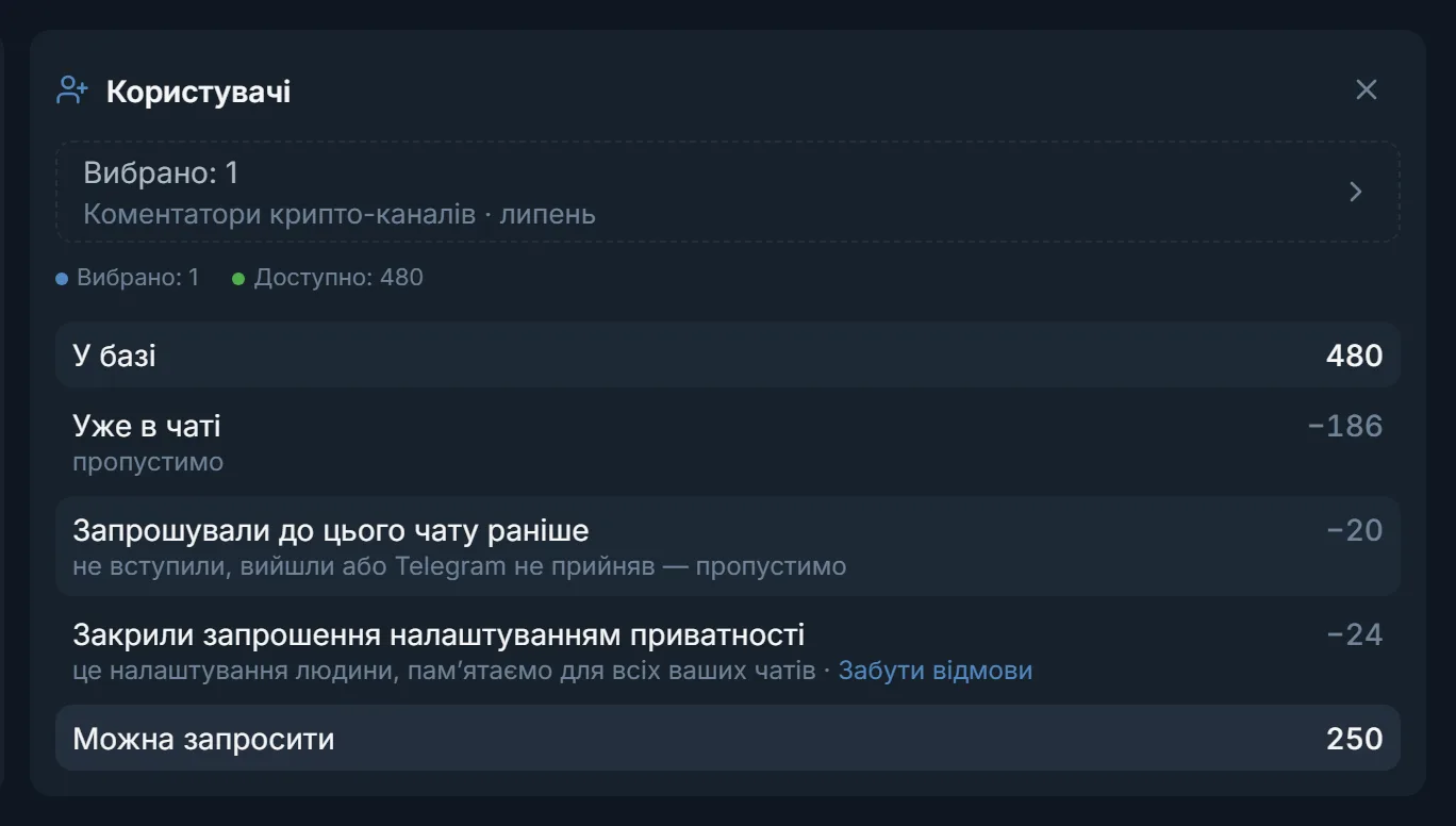 Пам'ять бази в інвайтері TeleTraff